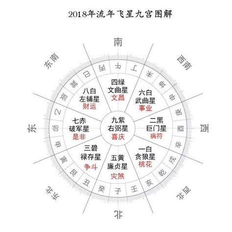 九宫飞星2023风水方位|2023九宫飞星图风水布局 2023流年风水吉凶及化解方。